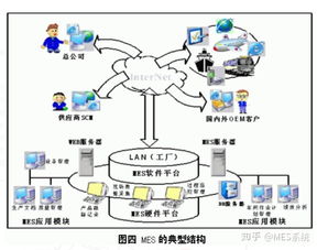 千萬不要上MES系統，除非你的工廠具備這些信息系統運行時續服務條件