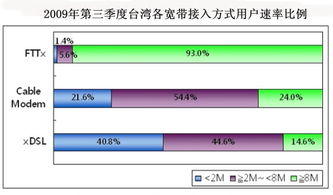 FTTX網絡普及推動臺灣數字化進程，網絡安全需同步升級