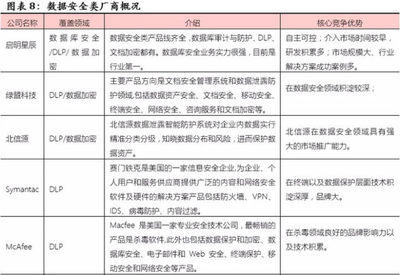 優(yōu)炫軟件(430208) 信息安全領(lǐng)軍企業(yè)，業(yè)績五年翻十倍，網(wǎng)絡(luò)與信息安全軟件開發(fā)的崛起之路